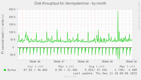 Disk throughput for /dev/system/var