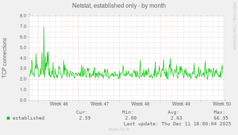 Netstat, established only
