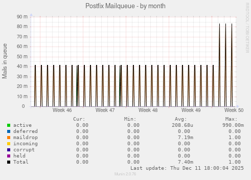 Postfix Mailqueue